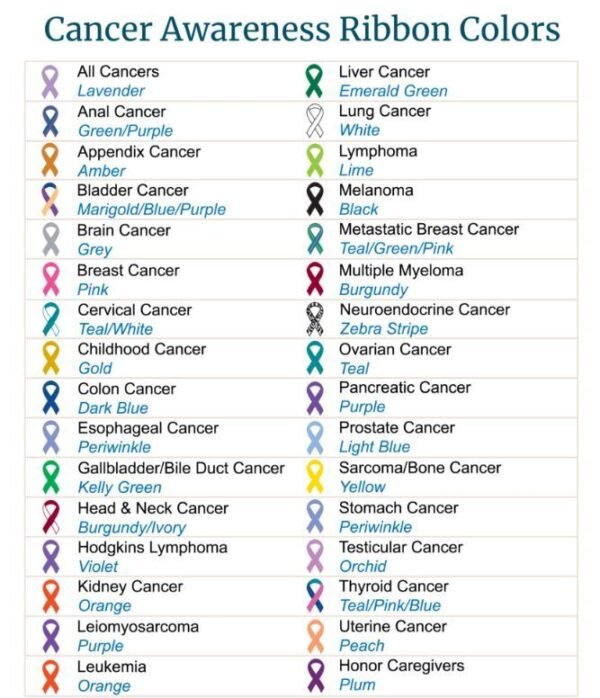 Cancer Awareness Ribbons